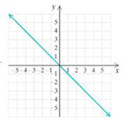 Chapter 2.3, Problem 6ES, a In Exercise 1-8, the graph is that of function. Determine for each one (a); (b) the domain; (c) 