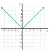Chapter 2.3, Problem 7ES, a In Exercise 1-8, the graph is that of function. Determine for each one (a) f(1); (b) the domain; 
