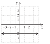 Chapter 2.4, Problem 4RC, Choose from the columns on the right the slope of each line.
a. 
b. 
c. 
d. 
e. 
f. 

CC3.


 
 