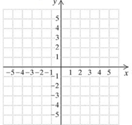Chapter 2.5, Problem 28ES, b Graph using the  slope and the y-intercept.
28.		
 
 