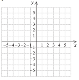 Chapter 3, Problem 16T, Graph Find the coordinates of any vertices formed. yx2 
