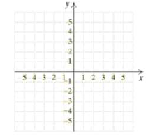 Chapter 3, Problem 18CR, 18.	Solve graphically. Then classify the system as consistent or inconsistent and the equations as 