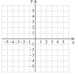 Chapter 3.6, Problem 23ES, Graph each function. [2.2c]
23.	


 
 