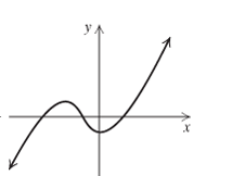 Chapter 3.6, Problem 27ES, Determine whether each of the following is the graph of a function. [2.2d] 
27.

 
 