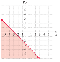 Chapter 3.7, Problem 29ES, Matching. Each of Exercises 2530 shows the graph of an inequality. Match the graph with one of the 