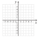 Chapter 3.7, Problem 5DE, Graph on a plane. x3 