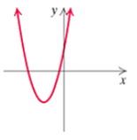 Chapter 4.4, Problem 50ES, Determine whether each of the following is the graph of a function. [2.2d] 