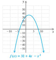 Chapter 4.8, Problem 61ES, In each of Exercise 59-62, an equation  is given. Use only the graph of  to find the x-intercepts of 