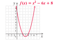 Chapter 4.8, Problem 8DE, Consider solving the equation x26x+8=0 graphically. a. Below is the graph of f(x)=x26x+8. Use only 
