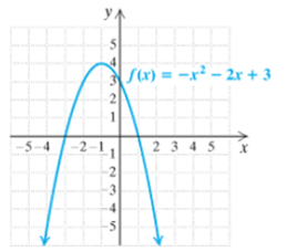 Chapter 4.8, Problem 91ES, 91.	Following is the graph of Use only the graph to solve 


 
 