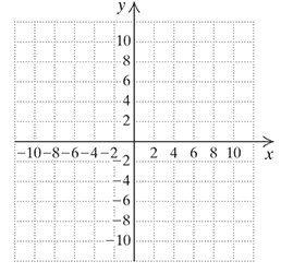 Chapter 5, Problem 2CR, Graph. 3x18=0 