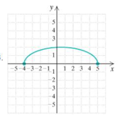 Chapter 5.1, Problem 68ES, In Exercise 65-68, the graph is that of a function. Determine the domain and the range. [2.3a] 