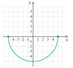 Chapter 5.6, Problem 38ES, In Exercise 35-38, the graph is that of a function. Determine the domain and the range. 