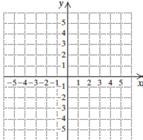 Chapter 6.4, Problem 14MCR, Graph. [6.1a] g(x)=x+1 