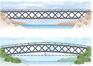 Chapter 6.7, Problem 19ES, Bridge Expansion. During the summer heat, a 2-mi bridge expands 2 ft in length. If we assume that 