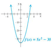 Chapter 7.1, Problem 2ES, 2.	a. Solve:

	b. Find the x-intercepts of 

 
 