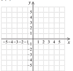 Chapter 7.5, Problem 13ES,  a, b Graph. Find and label the vertex and the line of symmetry.
13.	


x	
–2	
–3	
–1	
–4	
0	


 

 
