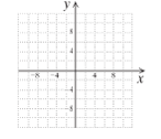 Chapter 7.5, Problem 7DE, 7.	Graph and find the minimum function value.

	
Compute  for each value of x 