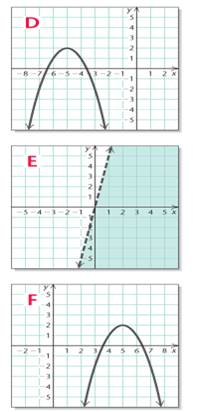 Chapter 7.6, Problem 10VFS, Visualizing for Success
Match each equation or inequality with its graph.



10.	 
 , example  2