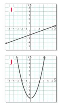 Chapter 7.6, Problem 1VFS, Visualizing for Success Match each equation or inequality with its graph. y=(x5)2+2 , example  4