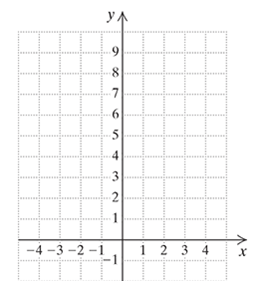 Chapter 8.1, Problem 1ES, a Graph.
1.	

x	
0	
1	
2	
3	
–1	
–2	
–3	



 
 