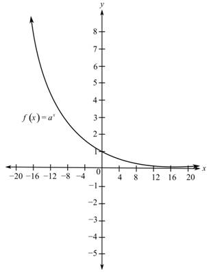 Intermediate Algebra (13th Edition), Chapter 8.1, Problem 3CC 