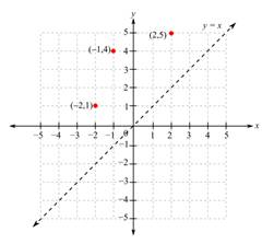 Intermediate Algebra (13th Edition), Chapter 8.2, Problem 4DE 