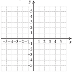 Chapter 9, Problem 20RE, Graph. x2=y2+2x4y4=0 [9.1d] 