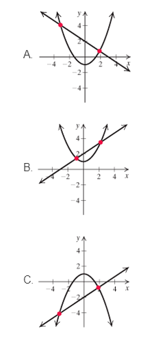 Chapter 9, Problem 37RE, From the selections below, choose a graphical representation of the solution set of the system of , example  1