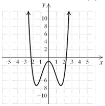 Chapter 9, Problem 86CR, 86.	For the graph of function f shown here, determine (a) ; (b) the domain; (c) all x-values such 
