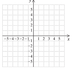 Chapter 9.3, Problem 19ES, b Graph each hyperbola. xy=12 