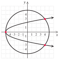 Chapter 9.4, Problem 17ES, a Solve. x2+y2=25,y2=x+5 