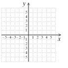 Chapter 9.4, Problem 2DE, Solve. Sketch the graphs to confirm the solutions. y=x22x1,y=x+3 
