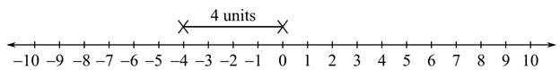 Math 030: Intermediate Algebra Orange Coast College, Chapter R.4, Problem 1DE 
