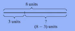 Chapter 10.1, Problem 79E, Given the lengths in the figure below, we find the unknown length by subtracting. Use the , example  1