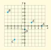 Chapter 8.3, Problem 2P, Find the ordered pair corresponding to each point plotted on the rectangular coordinate system. 