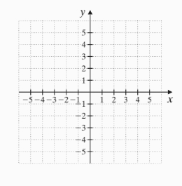 Chapter 8.4, Problem 1E, Objective A Graph each equation. See Examples 1 through 3. x+y=4 