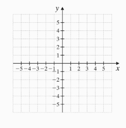 Chapter 8.4, Problem 6E, Objective A Graph each equation. See Examples 1 through 3. x=2y 