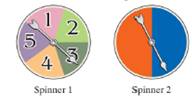 Chapter 8.CR, Problem 64CR, 8.5 Draw a tree diagram for each experiment. Then use the diagram to determine the number of 