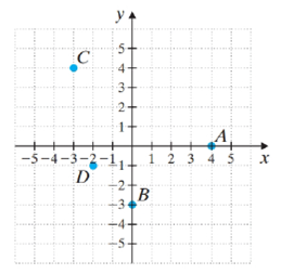 Chapter 8.CT, Problem 26CT, Find the coordinates of each point in the graph below. Round the mean to 1 decimal place. D 