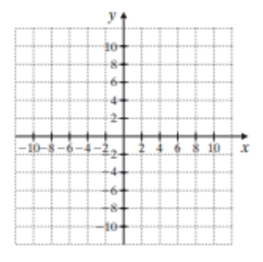 Chapter 8.CT, Problem 27CT, Complete and graph the ordered pair solutions of each given equation. x=6y; (0,), (,1), (12,) 