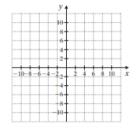Chapter 8.CT, Problem 34CT, Graph each linear equation. 3x2y=12 