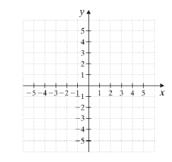 Chapter 9.CM, Problem 37CM, Graph y=4. 