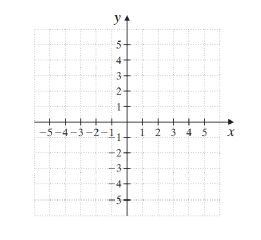 Chapter 9.CM, Problem 38CM, Graph y=-2. 