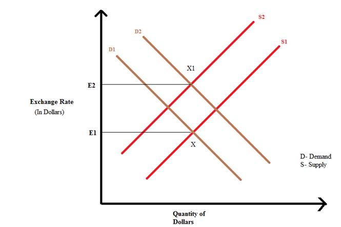 EBK THE ECONOMICS OF MONEY, BANKING AND, Chapter 21, Problem 1LO 