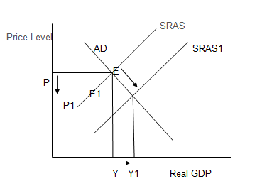 MYLAB ECONOMICS WITH PEARSON ETEXT -- A, Chapter 23, Problem 2DAP 