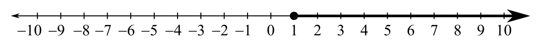 Intermediate Algebra for College Students (Looseleaf), Chapter 1.2, Problem 67ES 