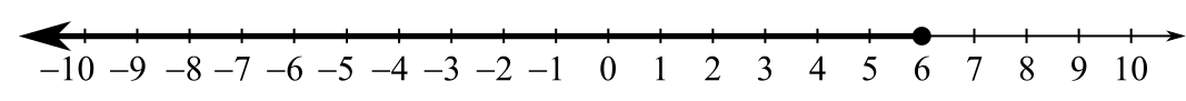 Intermediate Algebra for College Students (Looseleaf), Chapter 1.2, Problem 68ES 