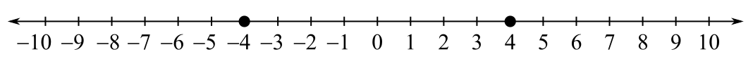 Intermediate Algebra For College Students (9th Edition), Chapter 2.6, Problem 3ES 