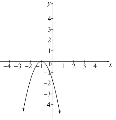 Intermediate Algebra For College Students (10th Edition), Chapter 3, Problem 17RE 